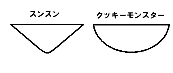 パペットスンスンとクッキーモンスターの口の形の違い
